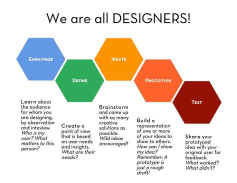 Introduction To Design Thinking Workshop