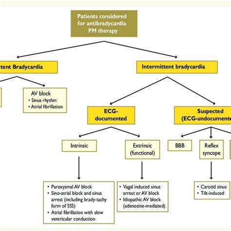 Comparative Results Of Crt D Vs Crt P In Primary Prevention Download Table