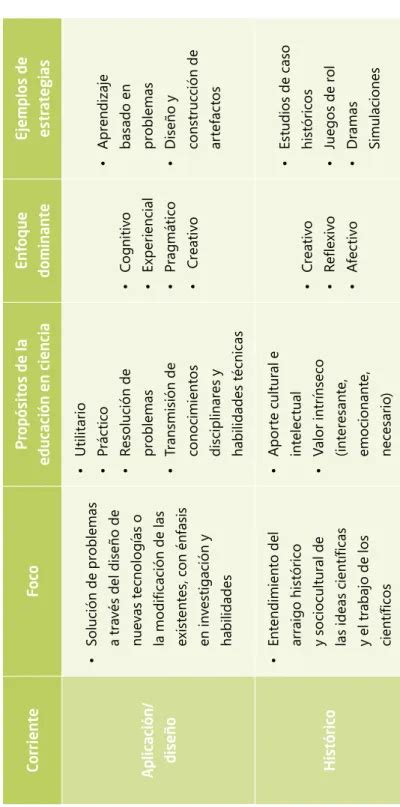 La naturaleza de la ciencia y su relación con las prácticas ambientales