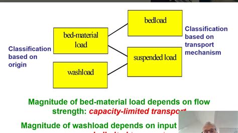 Sediment Transport In River Morphology Youtube