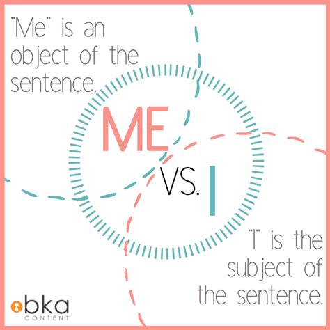 Commonly Confused Words Me Vs I In 2022 Commonly Confused Words