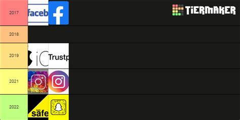 Social Media Experience Tier List Community Rankings TierMaker