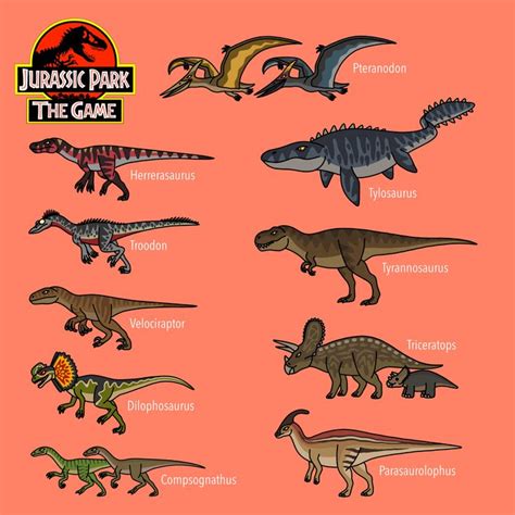 Jurassic park the game all dinosaurs | Jurassic park the game, Jurassic ...