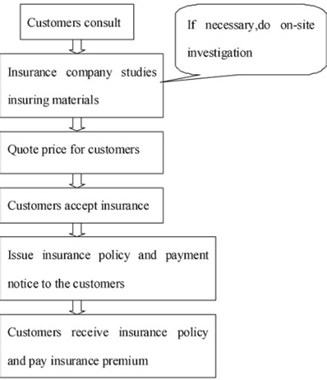 Machinery Breakdown Insurance