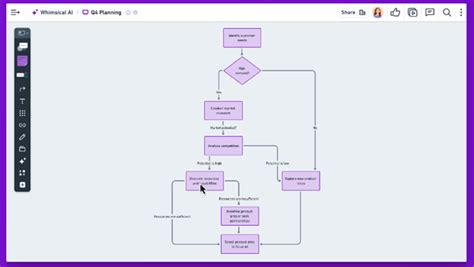 AI Flowchart Tools - The IT Base