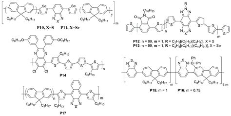 Polymers Free Full Text Progresses And Perspectives Of Near