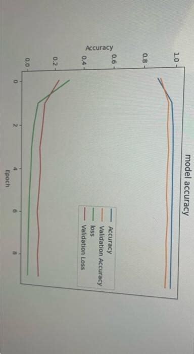 Solved Can u analyze this graph for me what can I tell from | Chegg.com