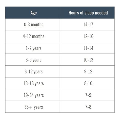 How Much Sleep Do You Need For Optimal Brain Health Pamela Dixon