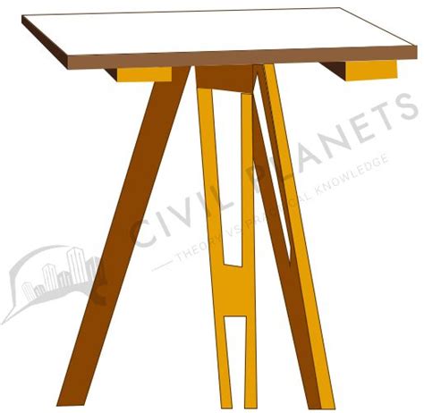 Plane Table Alidade Surveying Instruments | Brokeasshome.com