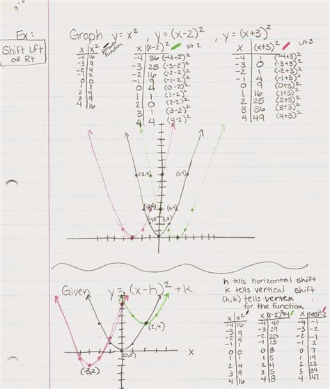 Algebra Alerts Algebra 1 And 2 Algebra 1 84 Teacher Notes