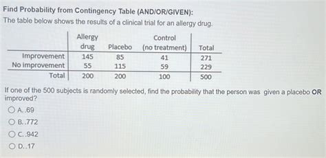 Solved Find Probability From Contingency Table And Or Given The