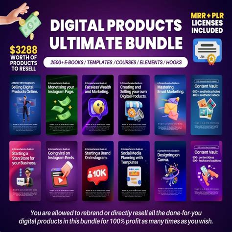 Digital Marketing Course Simply Passive With Master Resell Rights Guides Mrr And Plr Masterbundles