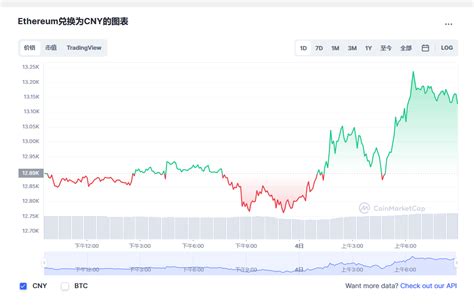 以太坊价格今日行情 eth今日最新价格 Ethereum行情 20230504 世界挖矿网