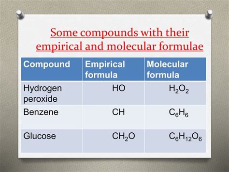 Types Of Chemical Formula Ppt