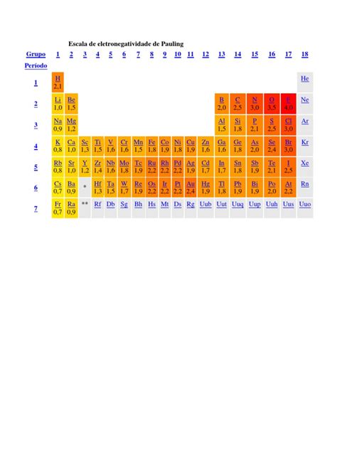 Escala De Eletronegatividade De Pauling Pdf