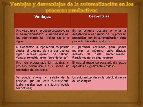 Carloscastillo Actividad 8 Ventajas Y Desventajas De La