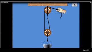 Angkola Gifs: Pulleys animation - gif