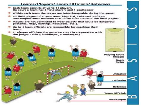 Team Handball Powerpoint Ppt