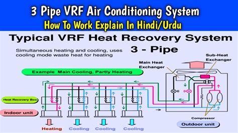 Vrv And Vrf Difference In Hindi Discounts Order Brunofuga Adv Br