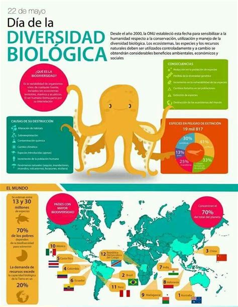 Ecoefem Ride De Mayo D A Internacional De La Diversidad Biol Gica