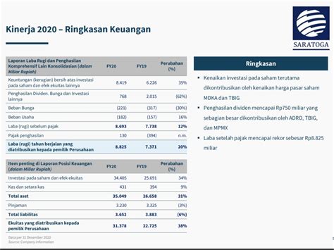 Mencermati Kinerja Dan Pencapaian Saratoga Investama Sedaya