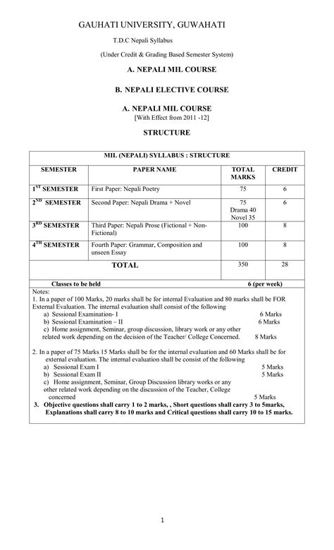 Gauhati University Guwahati Syllabus Of Five Year 7
