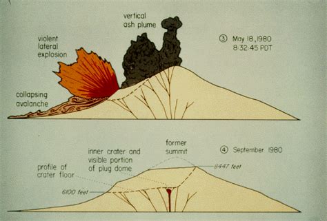 Mt St Helens Ash Map - Maping Resources