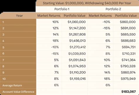 5 retirement risks to consider | NDVR