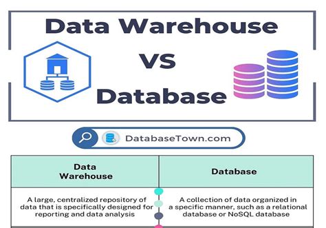 What Is The Difference Between Database And Warehouse In Snowflake