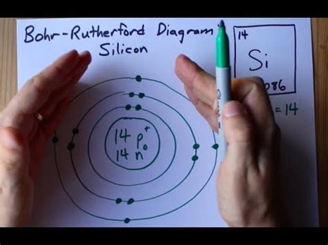 Bohr Rutherford Diagram For Silicon