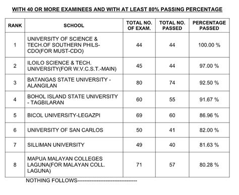 Results February Mechanical Engineers And Certified Plant