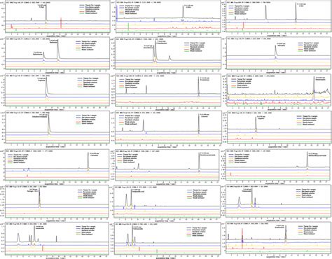 Representative Multiple Reactions Monitoring Chromatograms Of