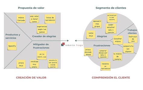 Propuesta De Valor Que Es Y Como Hacer La Tuya Plantilla Ejemplos Eroppa