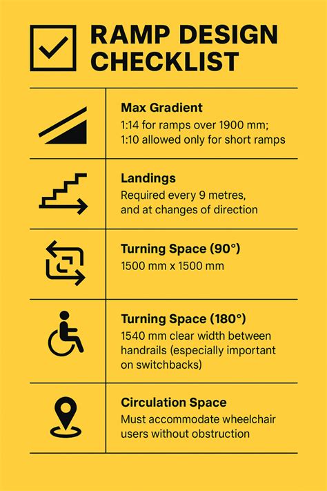 disabled ramp handrail regulations  australia