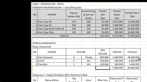 Cara Menghitung Modal Usaha Homecare24