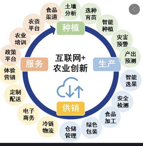 毕节市现代农业发展现状与趋势数据分析：一、现代型农业发展方式的基本特征二、高效益的可持续发展农业要求。三、农业和农村经济社会的全面发展