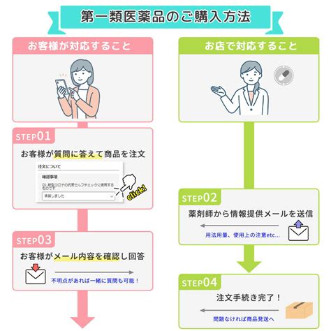 【楽天市場】あす楽対応／【第1類医薬品】アドテストsars Cov 2 Neo 1回用 2個セット 一般用sars 一般用検査薬 体外診断用