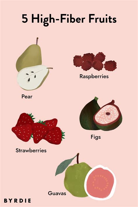 15 High-Fiber Fruits to Add to Your Diet