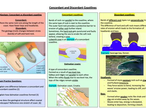 Concordant and discordant coastlines | Teaching Resources