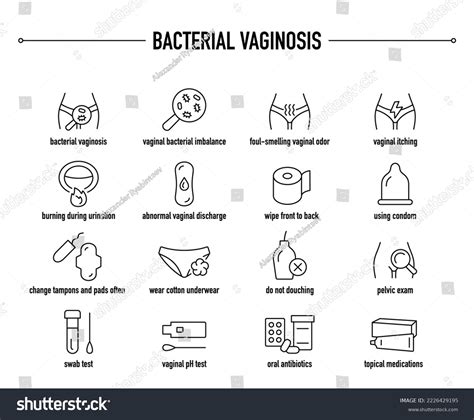 Bacterial Vaginosis Symptoms Diagnostic Treatment Icon Stock Vector ...