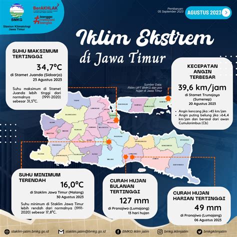 Suhu Indonesia Capai Celcius Bmkg Tuban Bukan Gelombang Panas