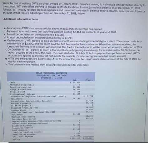 Solved Wells Technical Institute WTI A School SolutionInn