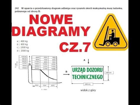 Diagramy udźwigu wózka widłowego nowy egzamin wózki udt cz 7 z 10