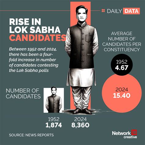 Lok Sabha Elections 2024 Infographics