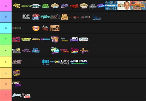 My Disney Channel Live-Action Shows Tier List by Spacething7474 on ...