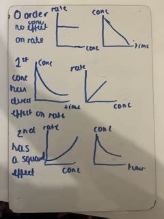 Jan Mocks M5 Flashcards Quizlet