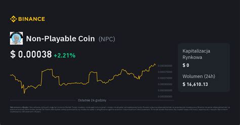 Kurs Non Playable Coin Cena NPC Wykres na żywo i USD Konwerter