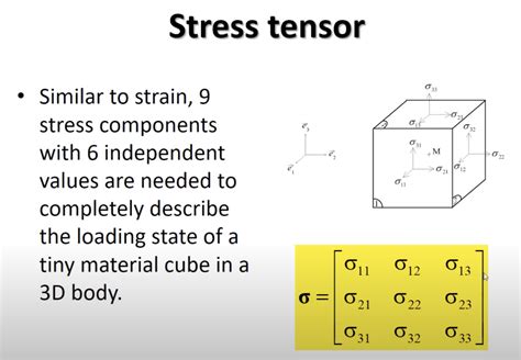 Solved Strain Tensor The 9 Strain Components Can Be Called