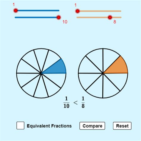 Comparing And Ordering Fractions Methods Interactives And Worksheets Library