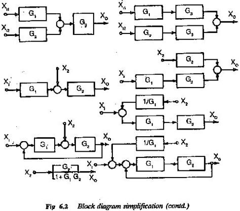 Block Diagram Of Electric Drive System Speed Loops Current Loops